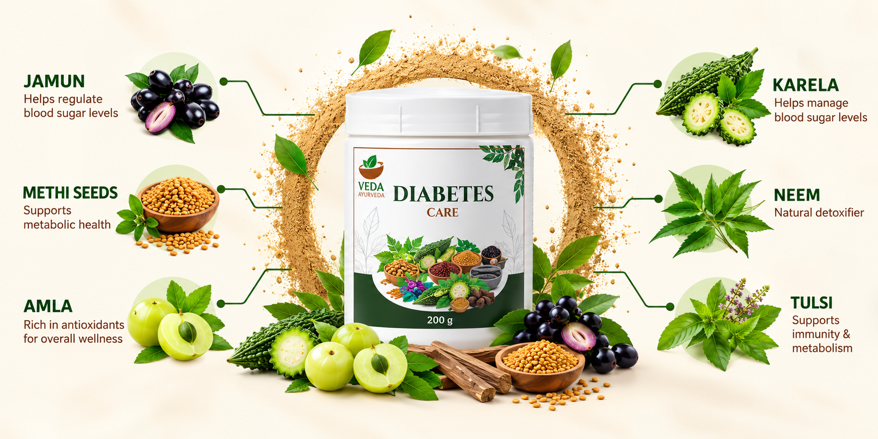 Veda Diabetes Care product information 2