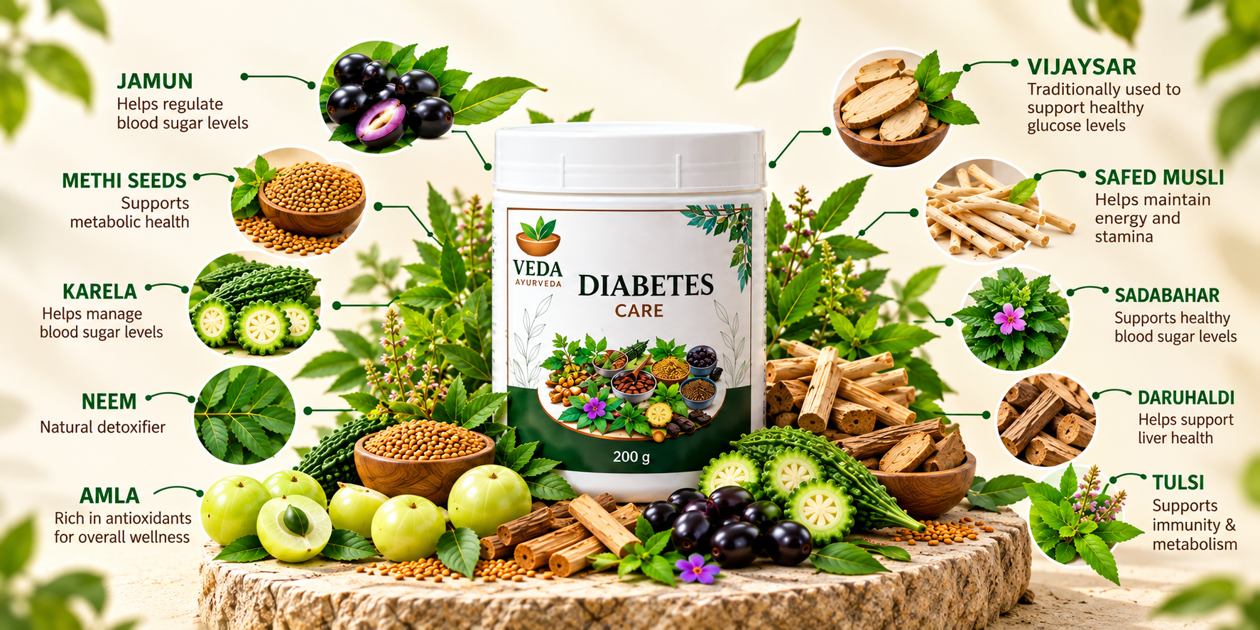 Veda Diabetes Care product information 3